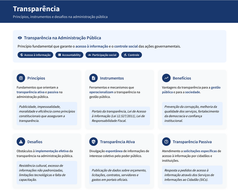 Resumos Esquematizados para Concurso CNU 2025 - Bloco 6 - Desenvolvimento Socioeconômico