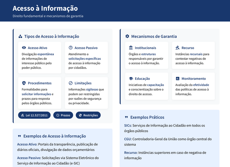 Resumos Esquematizados para Concurso CNU 2025 - Bloco 6 - Desenvolvimento Socioeconômico