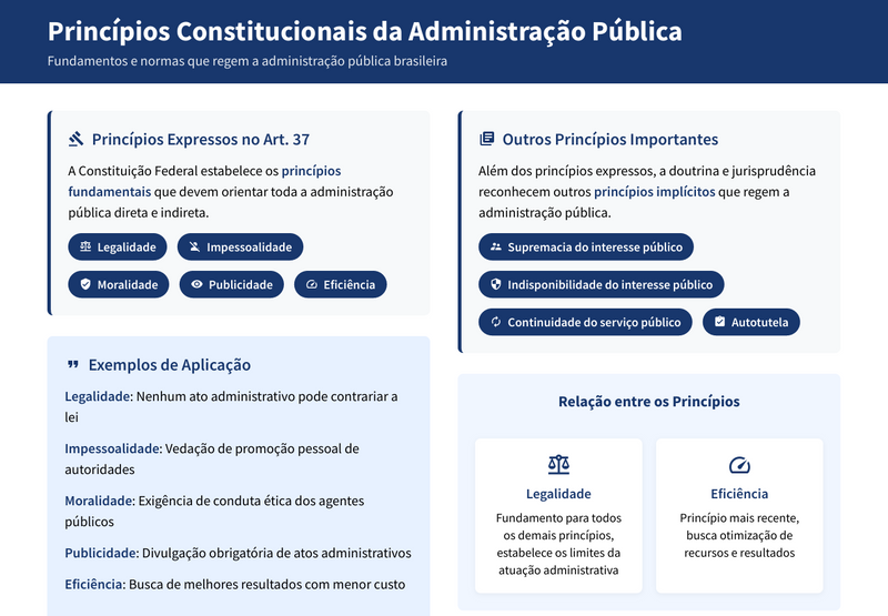 Resumos Esquematizados para Concurso CNU 2025 - Bloco 6 - Desenvolvimento Socioeconômico