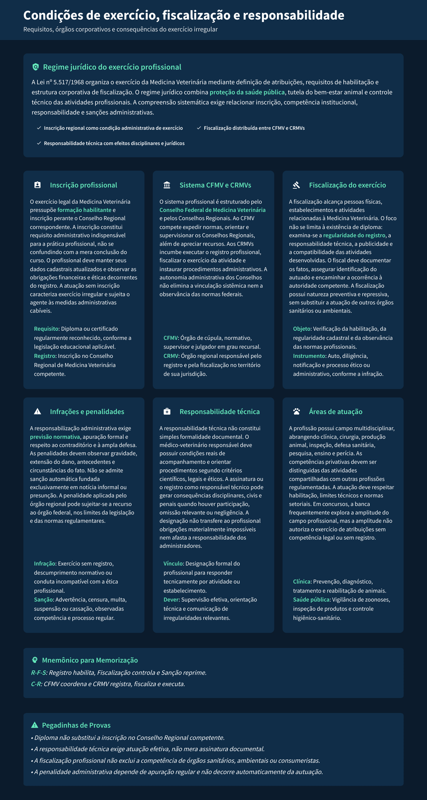Página real da amostra de Resumo Esquematizado
